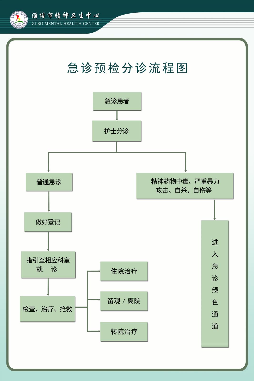 急診預(yù)檢分診流程圖.jpg